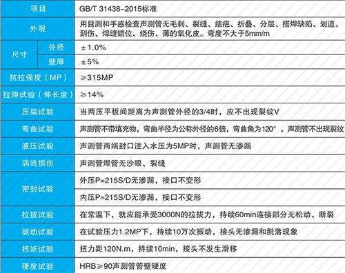 淄博法兰式声测管现货性能特点